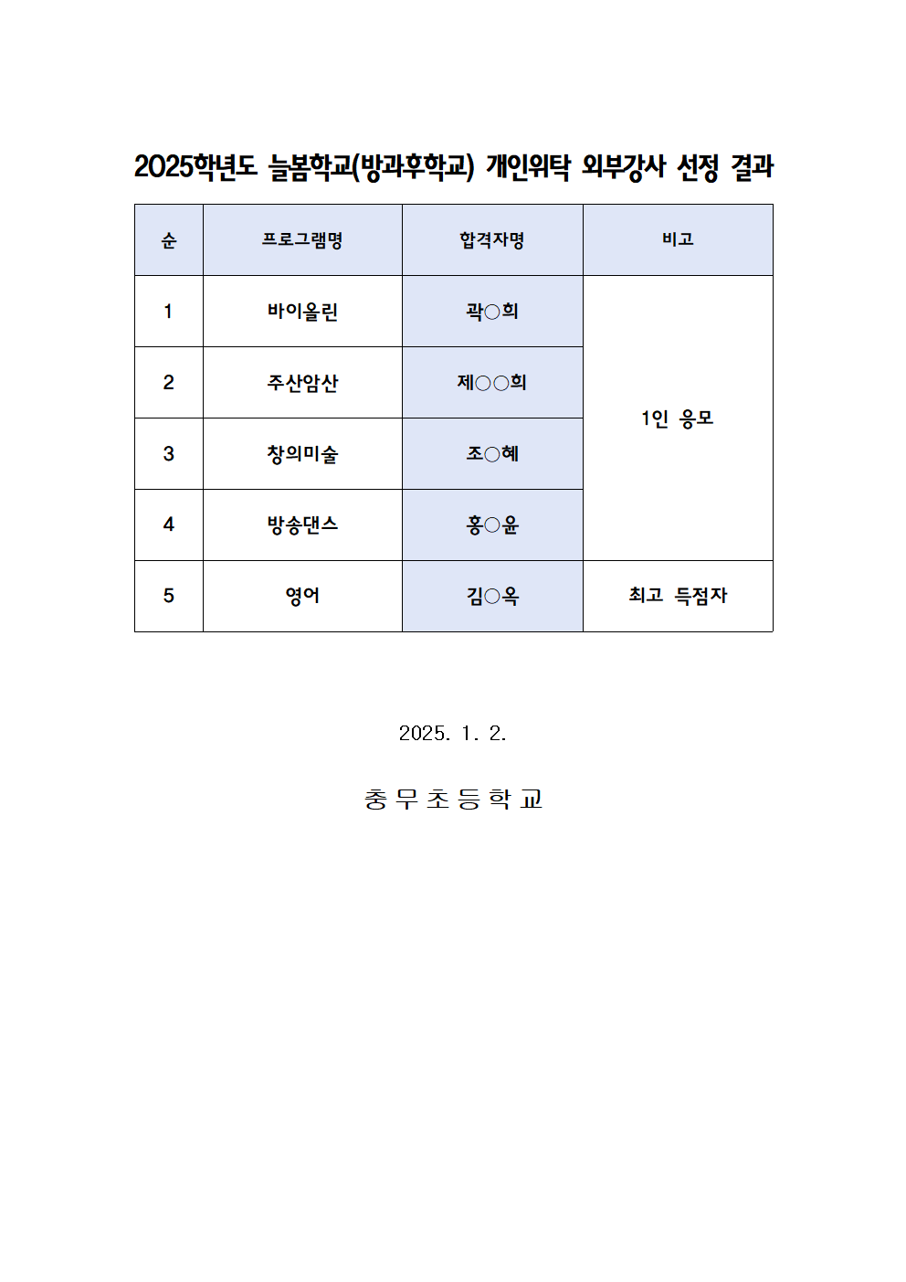 2025학년도 늘봄학교(방과후학교)외부강사 선정 결과(탑재용).png