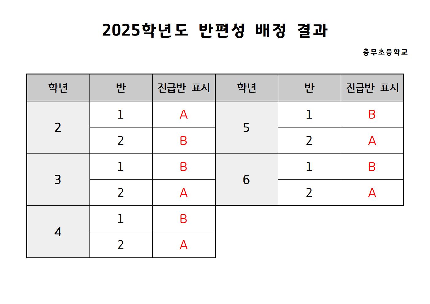 2025. 학급 반편성 결과001.jpg
