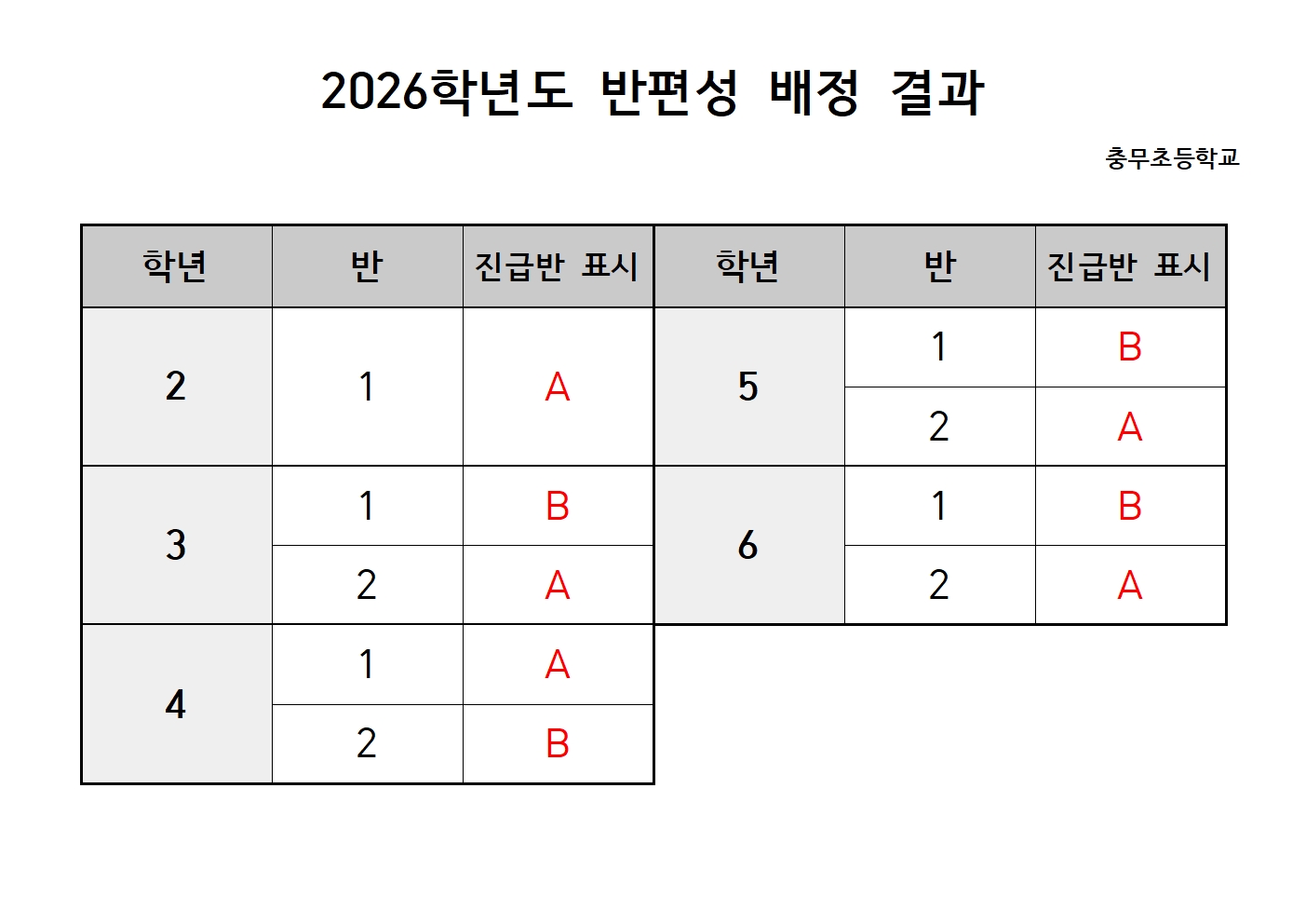 2026. 학급 반편성 결과001.jpg