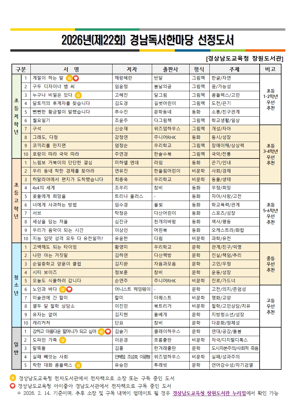 2026년(제22회) 경남독서한마당 선정도서.jpg